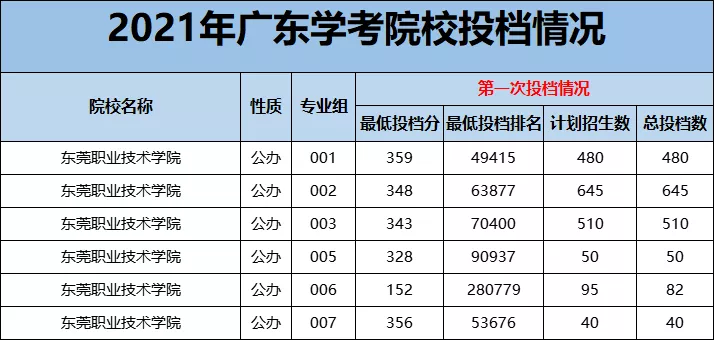 “医学热”又来了？学考想考医学专业，重点关注广东这12所院校
