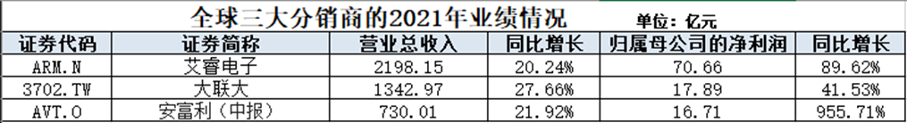 有价无货，单价300倍，净利润1000%！疯狂的元器件分销贸易