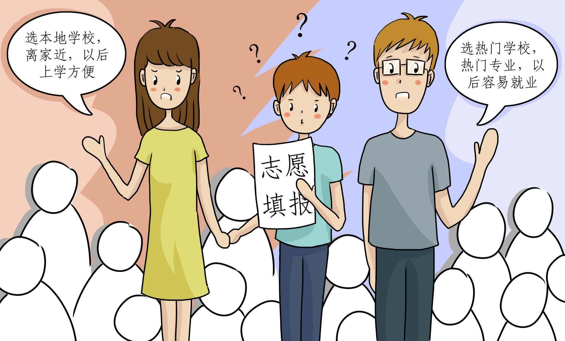 3000字详解：高考志愿中的点、线、面、体