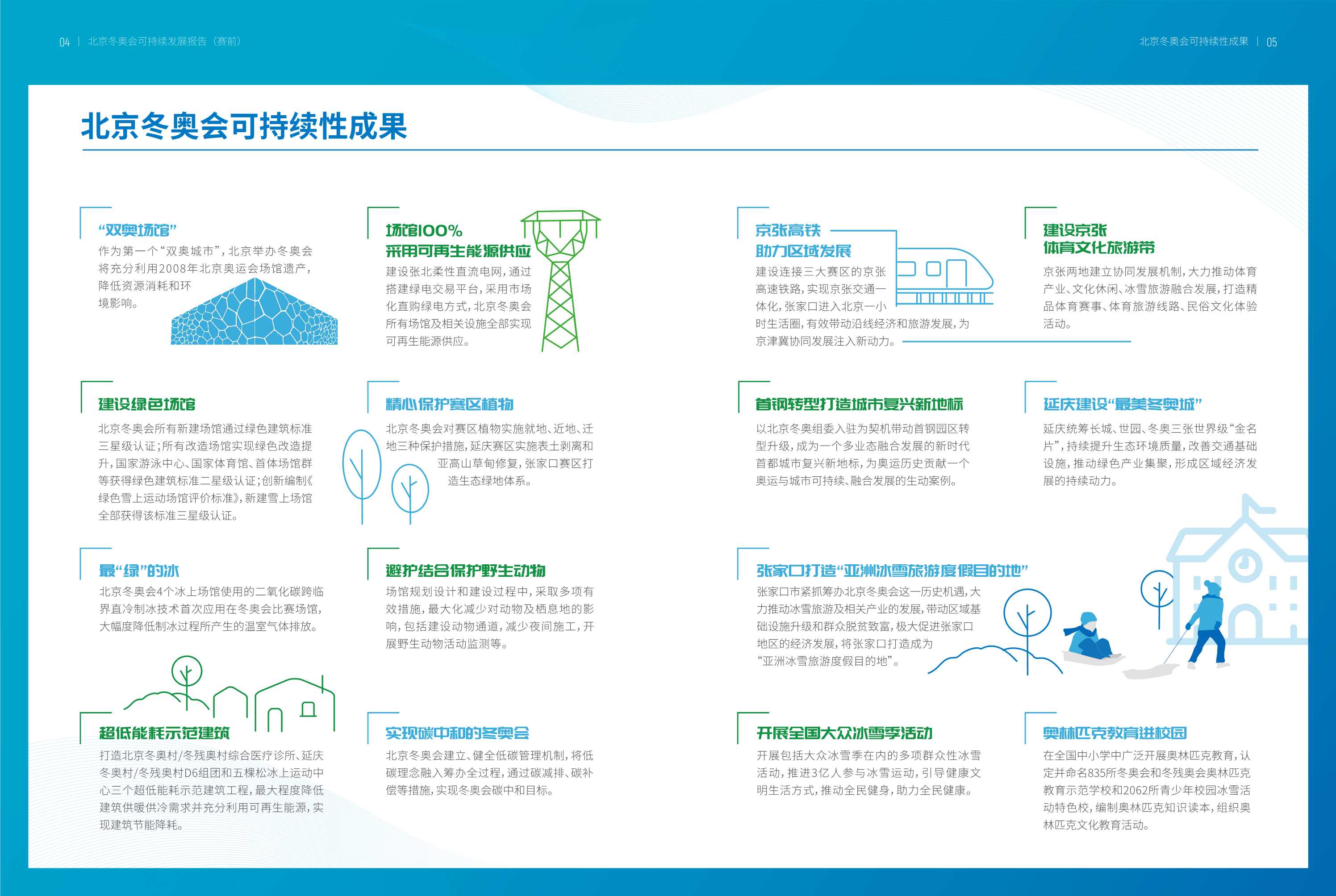 可持续·向未来：北京冬奥会可持续发展报告（赛前）