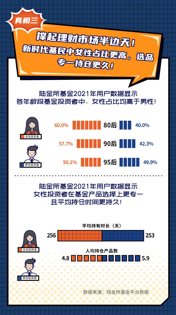 陆金所联合脉脉调研揭秘职场人年终奖真相："养基"是主选
