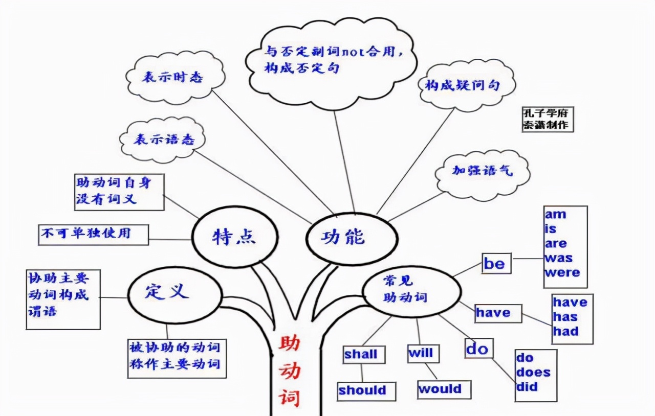 虎年春节英语思维导图图片