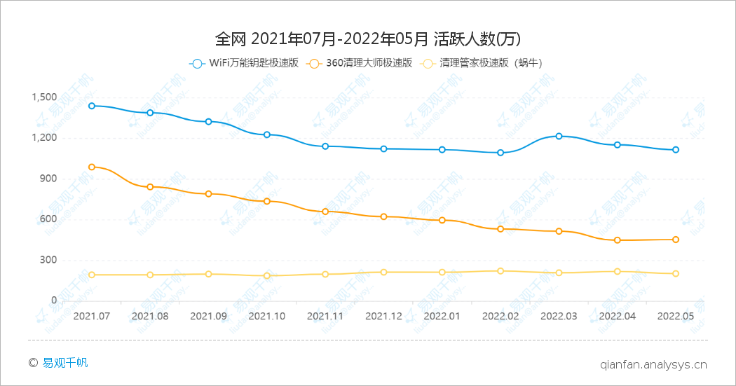 快手极速版APP月活近3亿，极速版软件的大市场