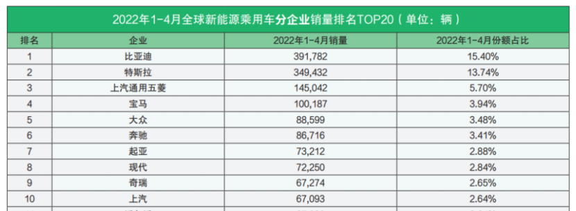 一季度利润只有8亿，比亚迪靠什么撑起万亿市值？