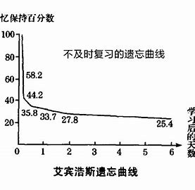 一招冲刺高考140＋！单词都懂，阅读仍然拿不到高分？（含资料）