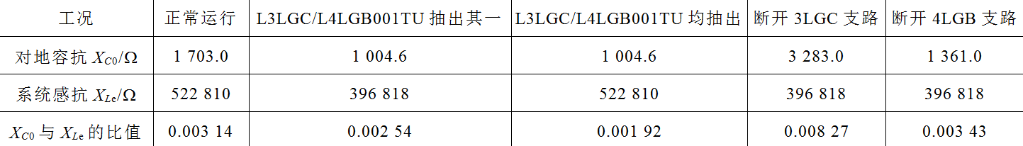 中广核苏州热工院招聘（核电厂辅助电源系统的铁磁谐振分析及处理）