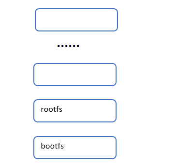 docker背后的原理