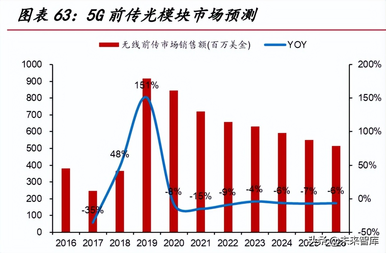 光模塊行業(yè)研究：數(shù)通周期+產(chǎn)業(yè)東移，國(guó)產(chǎn)光模塊行業(yè)快速增長(zhǎng)