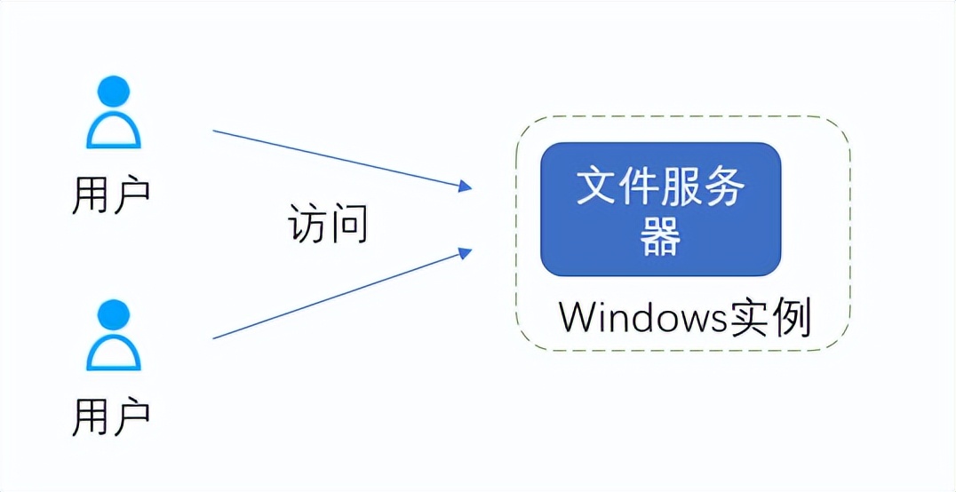 「运维有小邓」通过审计用户活动和AD域内部变化来确保GDPR合规