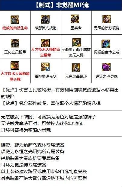 DNF：剑魂110各流派装备搭配