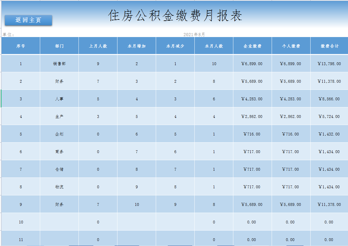 熬了整整7天，终于做出了Excel全自动工资核算系统，含专项扣除