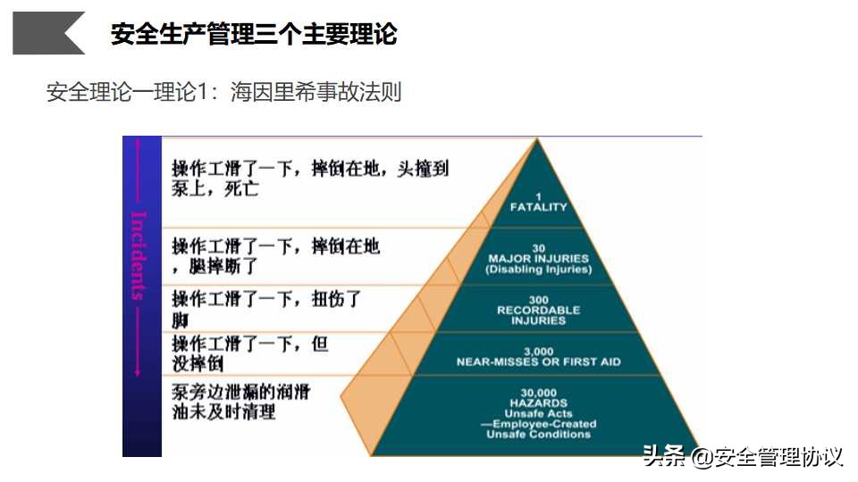 安全管理人员职业素质培养（66页）