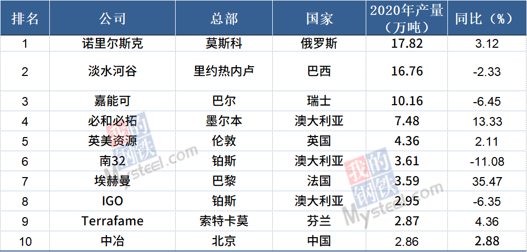 镍的用途主要用于什么（镍产业链之镍矿石详解）