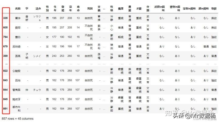 数据科学必备Pandas数据排序方法汇总