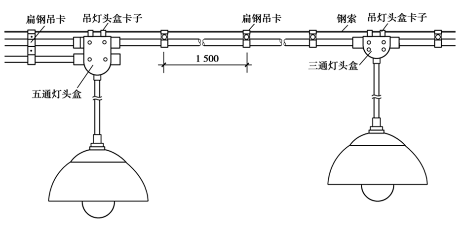 建筑電氣配管、配線系統(tǒng)組成與施工技術