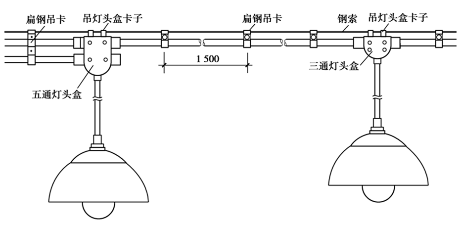 建筑電氣配管、配線系統組成與施工技術