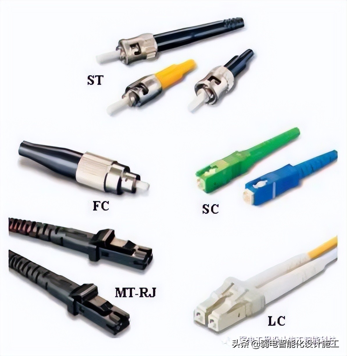 弱电人必备的网络基础知识培训知识