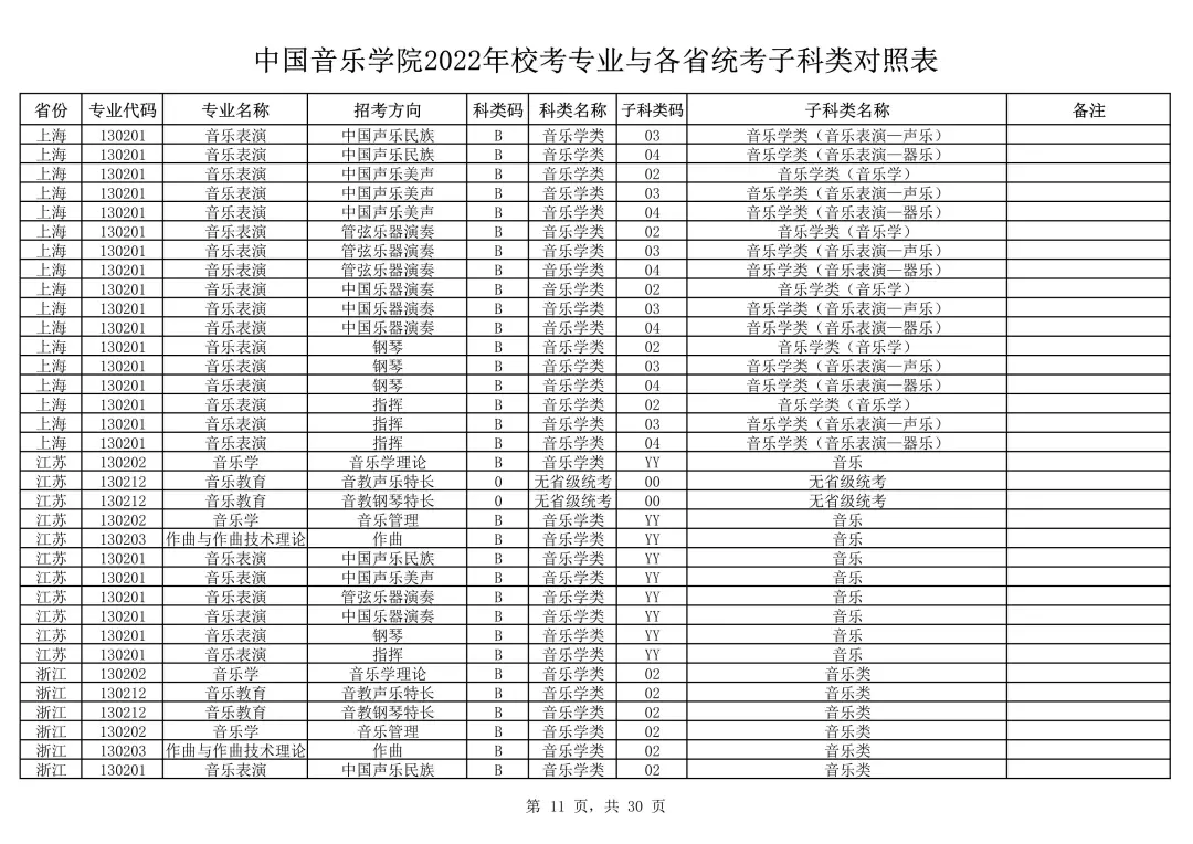 中国音乐学院2022本科招生简章！校考专业与各省统考子科类对照表