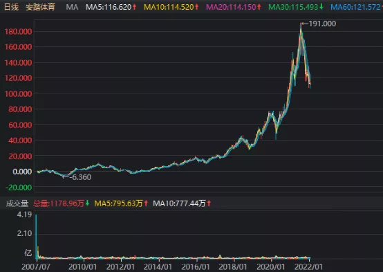 德尔惠和cba的篮球哪个好(安踏的逆袭：超李宁，战耐克，冲刺世界第一)