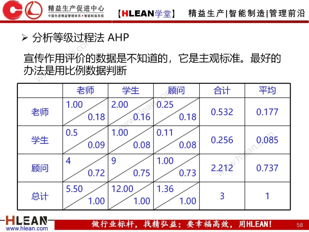 「精益学堂」质量功能展开