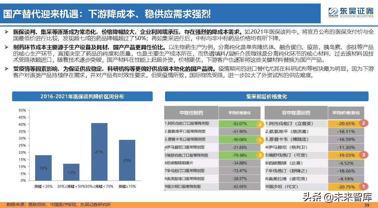 医药行业150页深度研究：医改回归医疗本源，成长、赛道两手抓