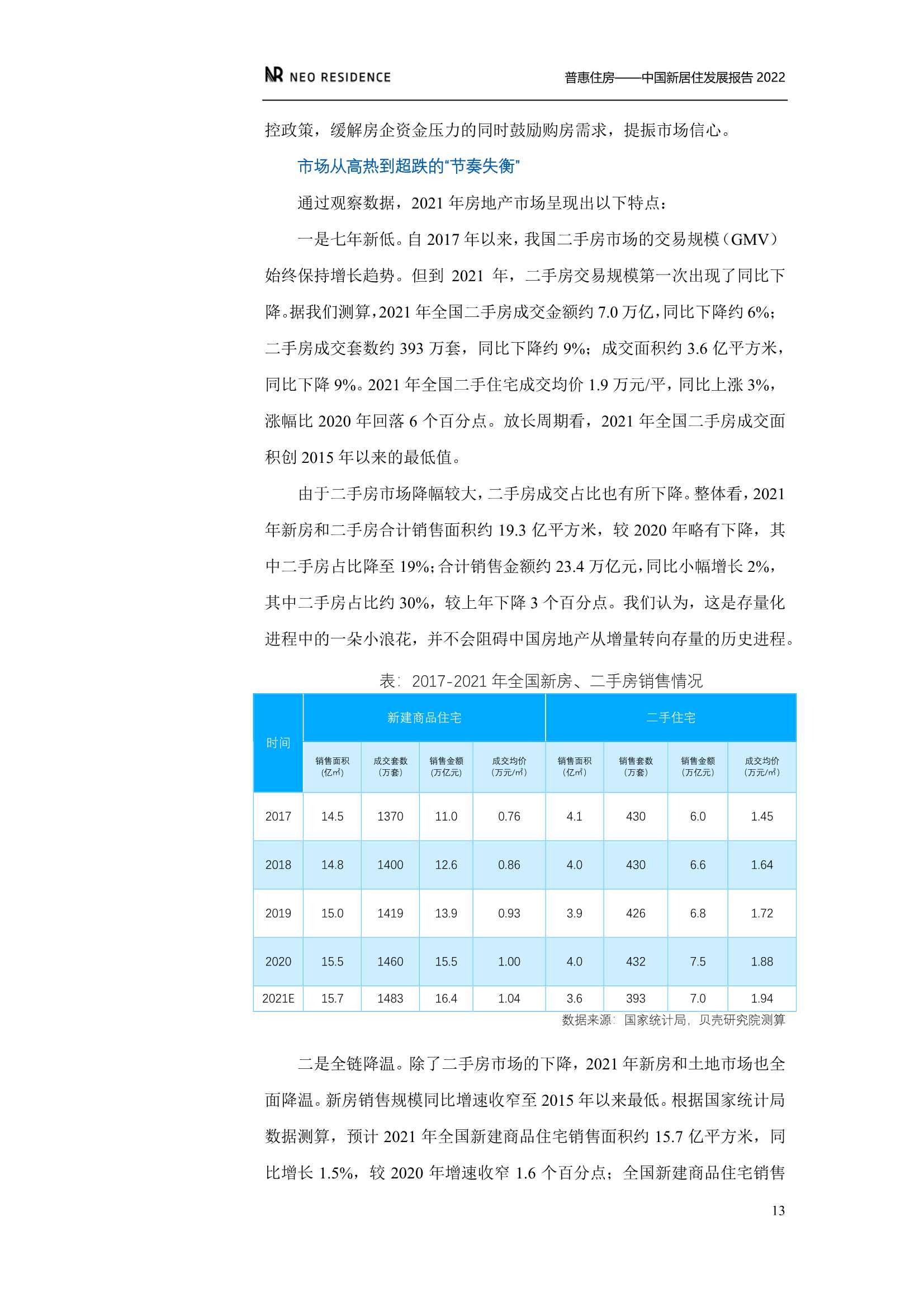 新居住&贝壳：中国新居住发展报告2022