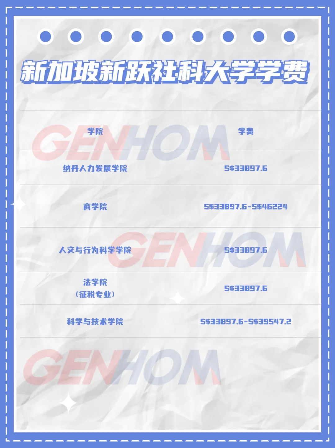 去新加坡读研，一年需要花多少钱？