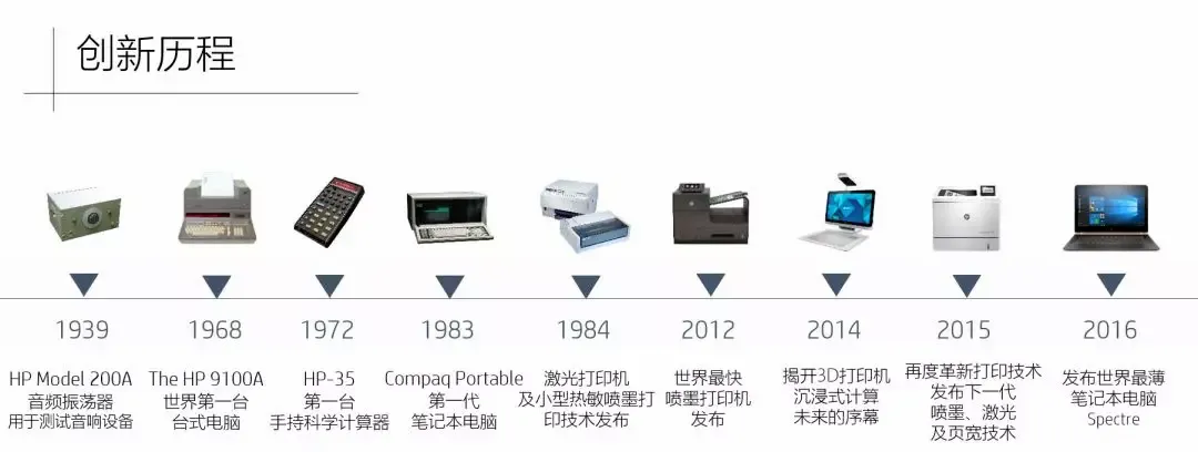 通信历史连载37-83岁的惠普HP公司简史