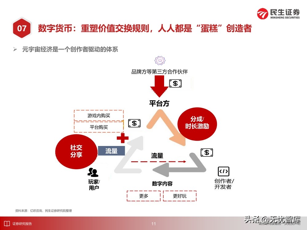 2030年的元宇宙产业