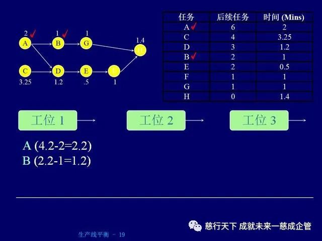 「精益學堂」 生產線平衡計算的絕好資料