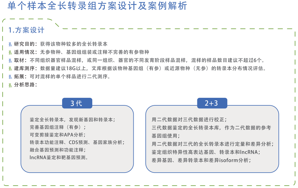 利用轉錄組學研究鯉魚脅迫響應機制