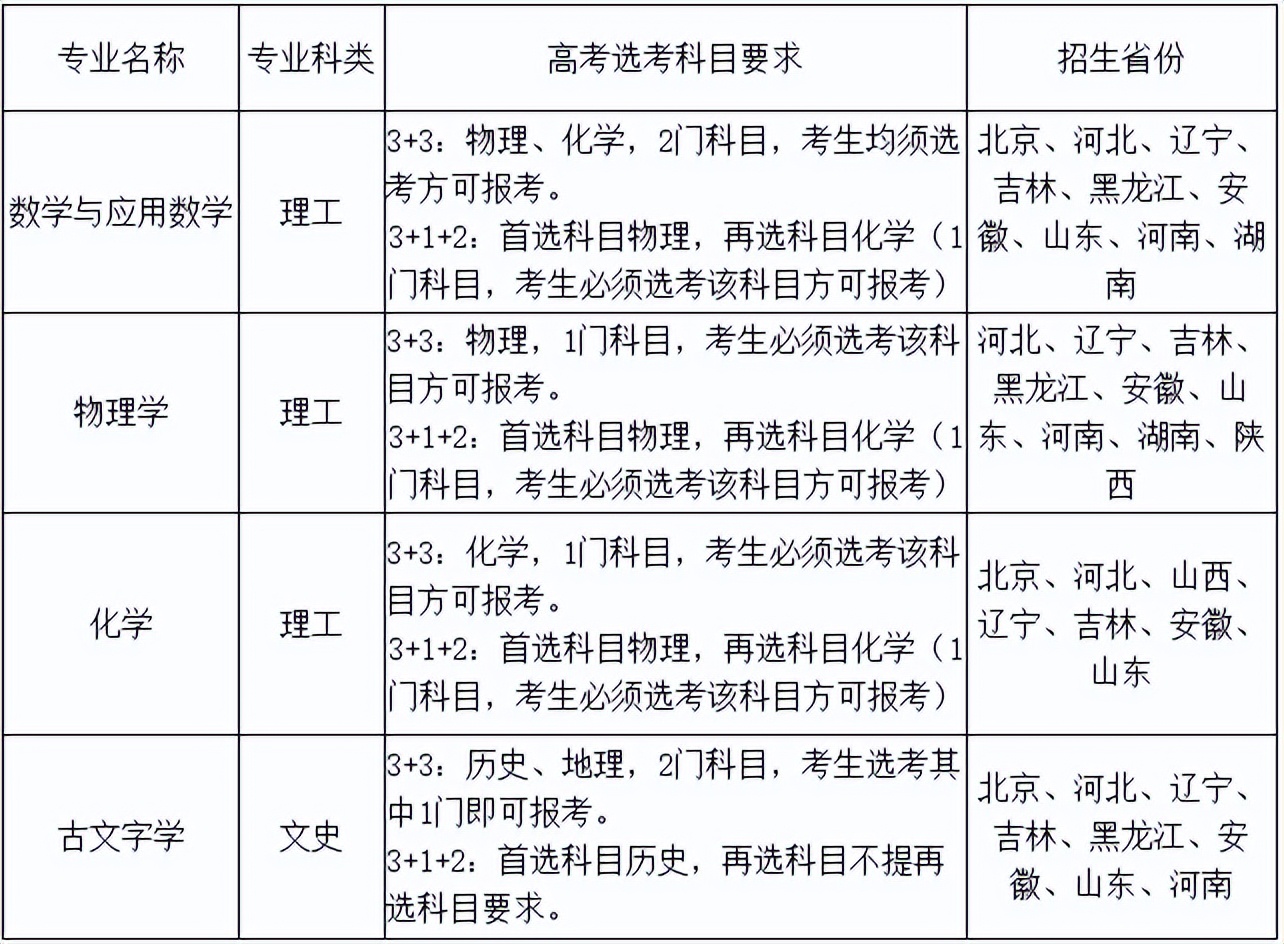 哈工大、南开大学、国防科技大学等五校发布2022强基招生简章