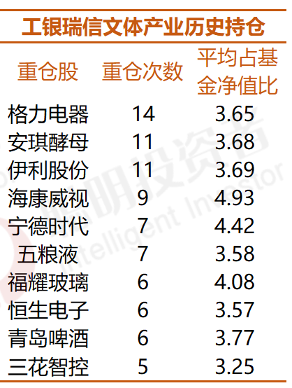 每年业绩跑进前50%难不难？连续六年能做到的仅5只，能抗能打