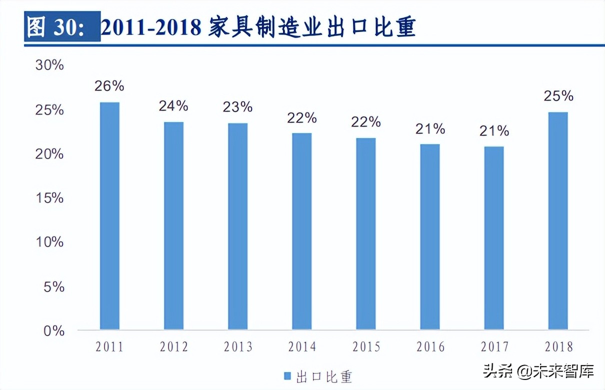 房地产行业专题报告：复盘2012~2021房地产开发及家居行业表现