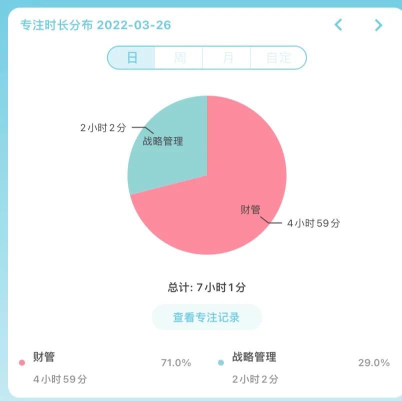 如果你也有计时习惯，推荐使用番茄ToDo和i Hour软件