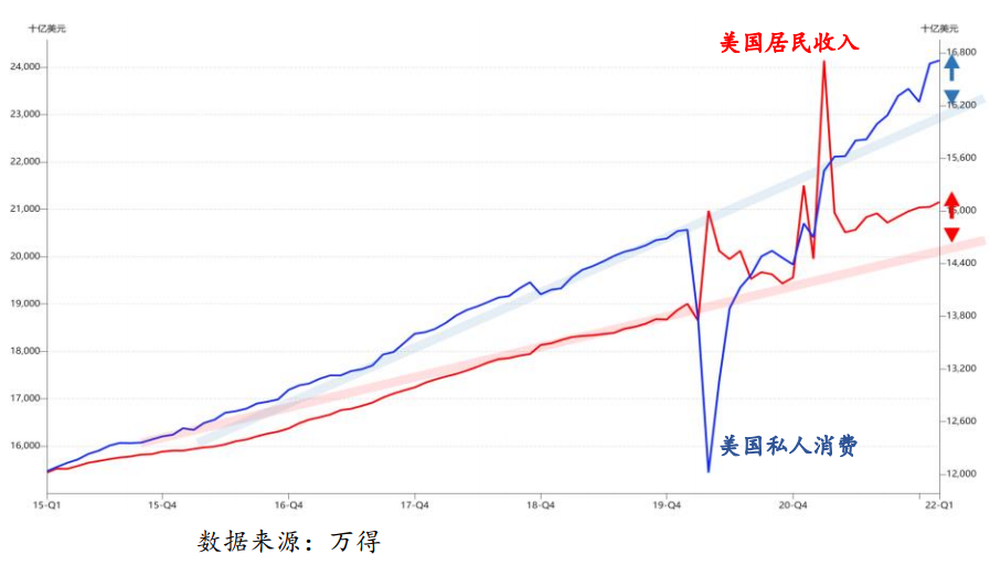 全球通胀交易结束了？“胀”未离开