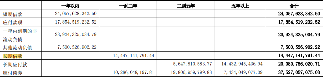 资产负债表怎么分析财务状况，一文章彻底搞懂资产负债表