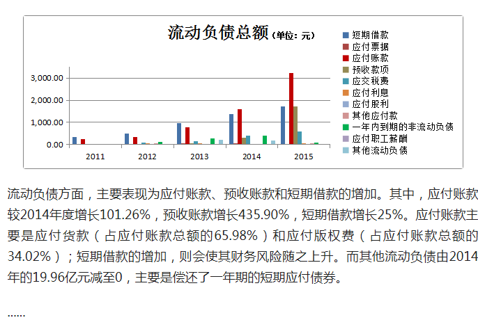 完整版公司企业三大财务报表分析，附案例分析