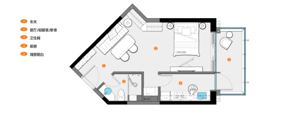 2022年松江新房指南