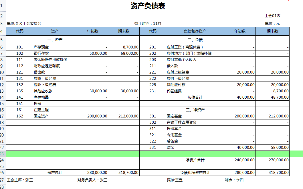 熬了7天，终于做好了全自动工会会计账务处理系统，亲测好用