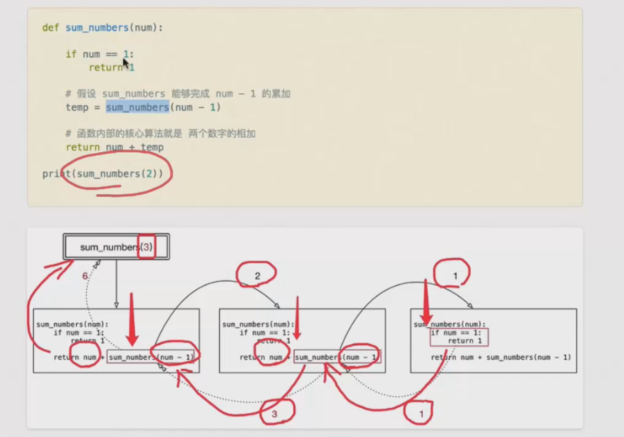「Python」函数调用自身的编程技巧——递归