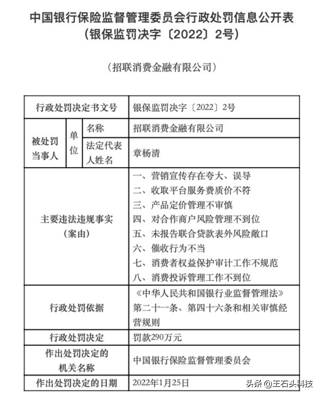 金融“巨头”被罚290万，身份竟是放贷平台，已累计放款上万亿