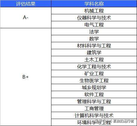 重庆大学能是985，同样有实力的上海大学为啥不是呢？上海大学和重庆大学实力对比后