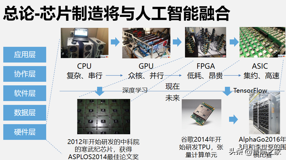 区块链在日常生活中应用报告.精选「PPT」