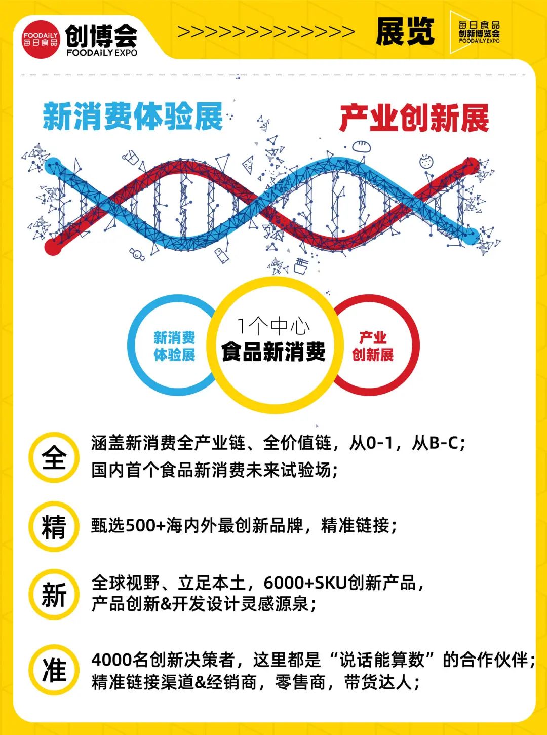 500+品牌共聚国内首个食品新消费创新试验场！Foodaily创博会2022