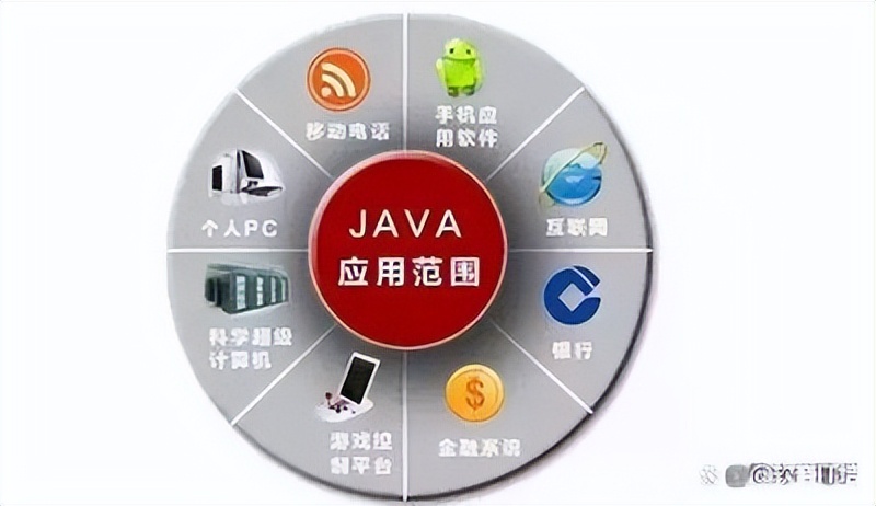 我的软帝学习周记《三》