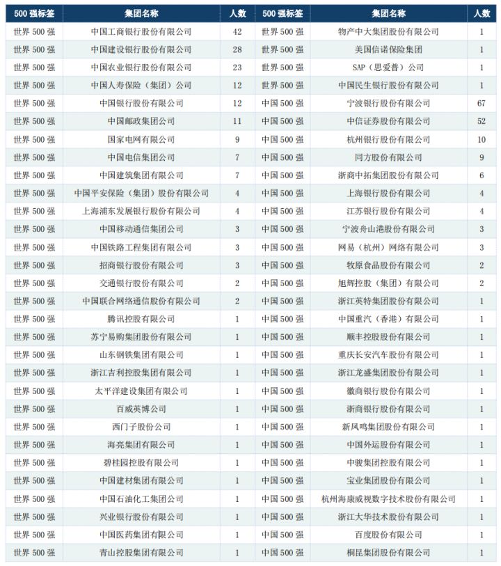 深度复盘 | 2021浙工商与浙财经三位一体录取形势（含面试真题）