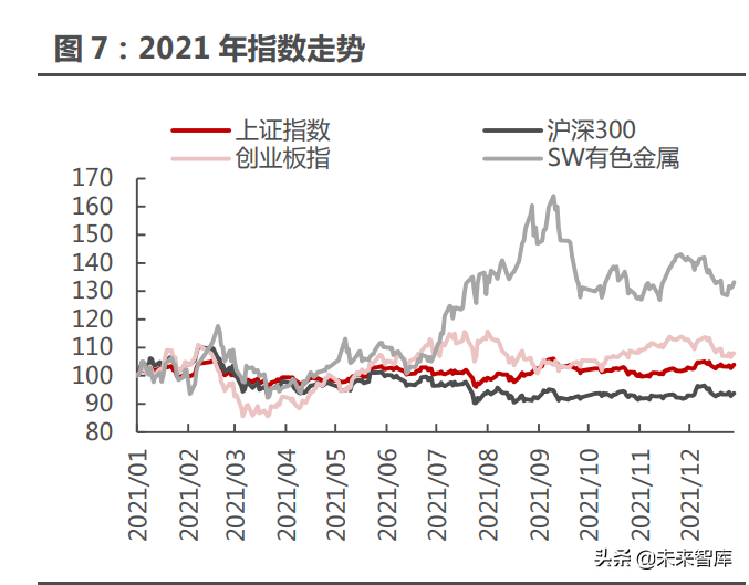 能源金属行业115页深度研究：拥抱能源革命的长周期增长机遇