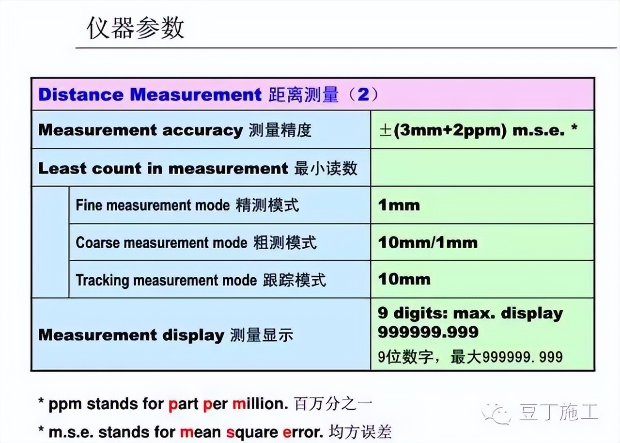 水准仪怎么用_怎样使用水准仪