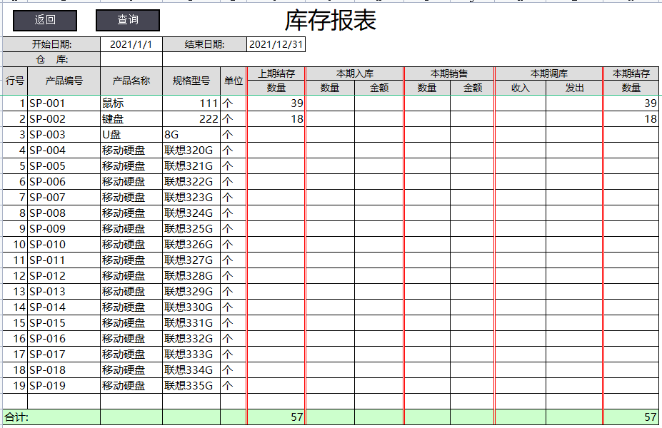 财务经理直言：想要知道会计水平的高低，看她进销存管理就知道了